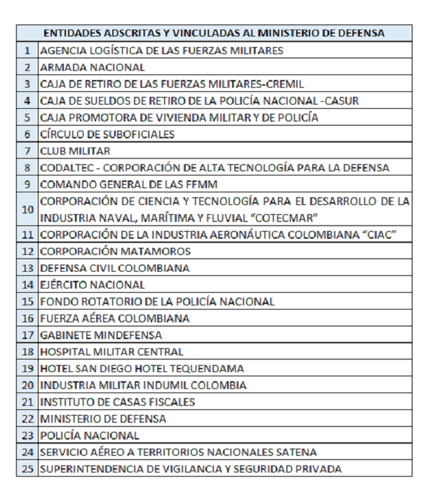 Certificados de Institucionalidad Universidad Militar Nueva Granada